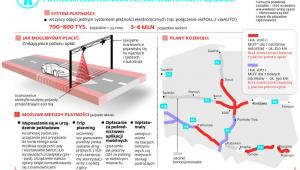 Autostrady płatne - TAK MOŻE BYĆ