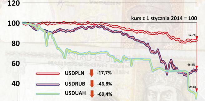 Aktualne kursy walut w czasie rzeczywistym notowania forex