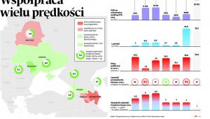Współpraca wielu prędkości