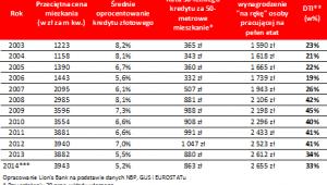 Tabela 1
