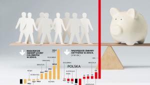 Największe zmiany liczby członków w 2014 r.