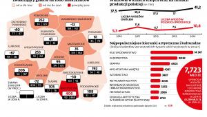 Kulturalna mapa Polski