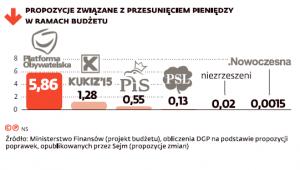 Budżet państwa na 2016 rok