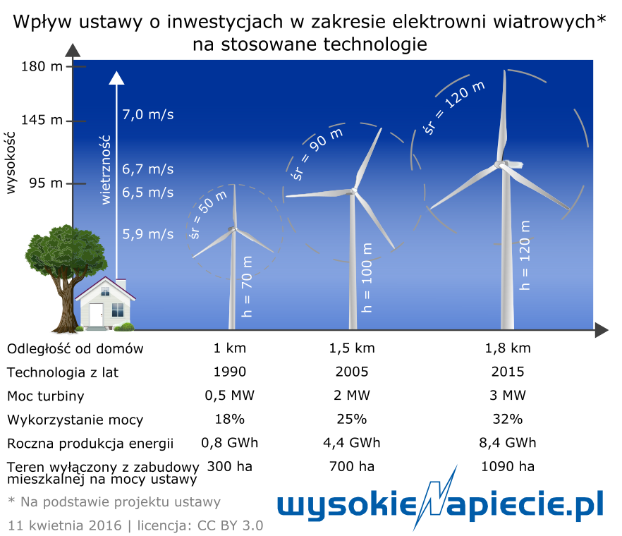 Jaką Pracę Wykonuje Turbina W Elektrowni O Mocy 2 Mw