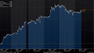 Kurs USDPLN