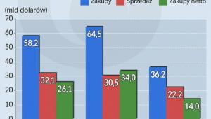 Kupno - sprzedaż waluty przez ludność