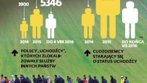 Imigranci w Niemczech