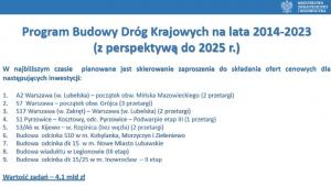 Program Budowy Dróg Krajowych na lata 2014-2023 (z perspektywą do 2025 r.)