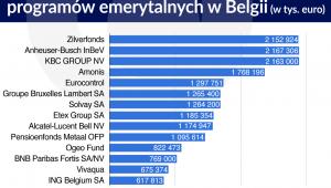 Belgia emerytury, programy pracownicze.jpg