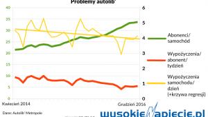 technologie_Autolib_problem
