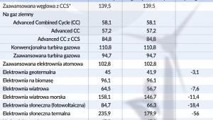 Koszty-1-MWh