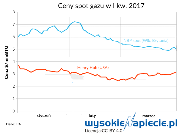 Ukraina I LNG Z Ameryki Zarobek Czy Polityka Forsal Pl Biznes