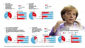 Wybór Donalda Tuska na przewodniczącego Rady Europejskiej - sondaż (3)