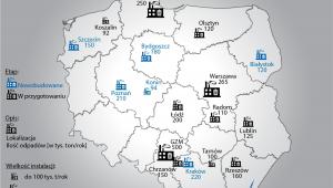 Projekty elektrociepłowni opalanych odpadami