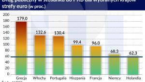 Dług publiczny (graf. Obserwator Finansowy)