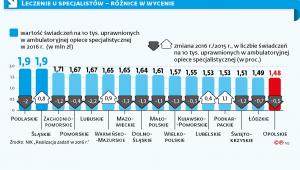 Leczenie u specjalistów - różnice w wycenie.jpg