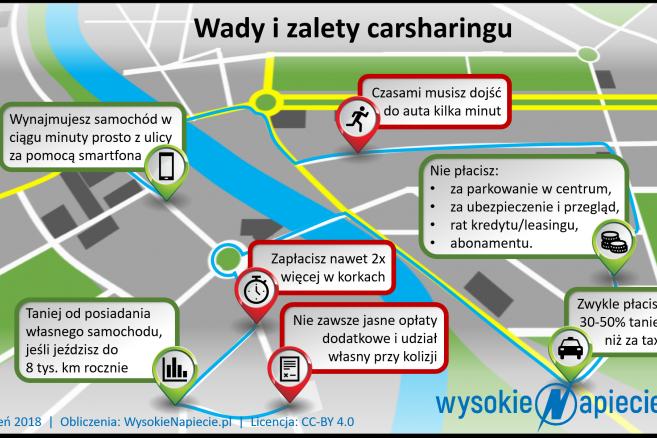 3233891-carsharing-657-438