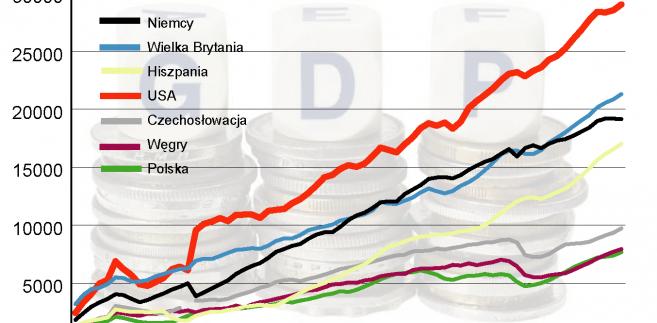 Jak Rozwijała Się Polska Gospodarka Przez Ostatnie 150 Lat - - Forsal ...