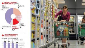 Hipermarkety najsłabsze z dużych sklepów