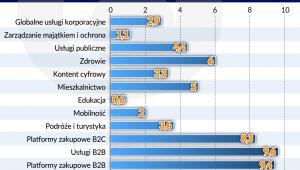 Ekosystemy cyfrowe 2025 (graf. Obserwator Finansowy)