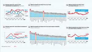 Marże kredytowe