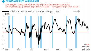 NIEZAWODNY WSKAŹNIK
