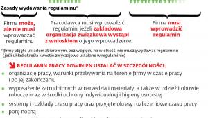TWORZENIE REGULAMINU