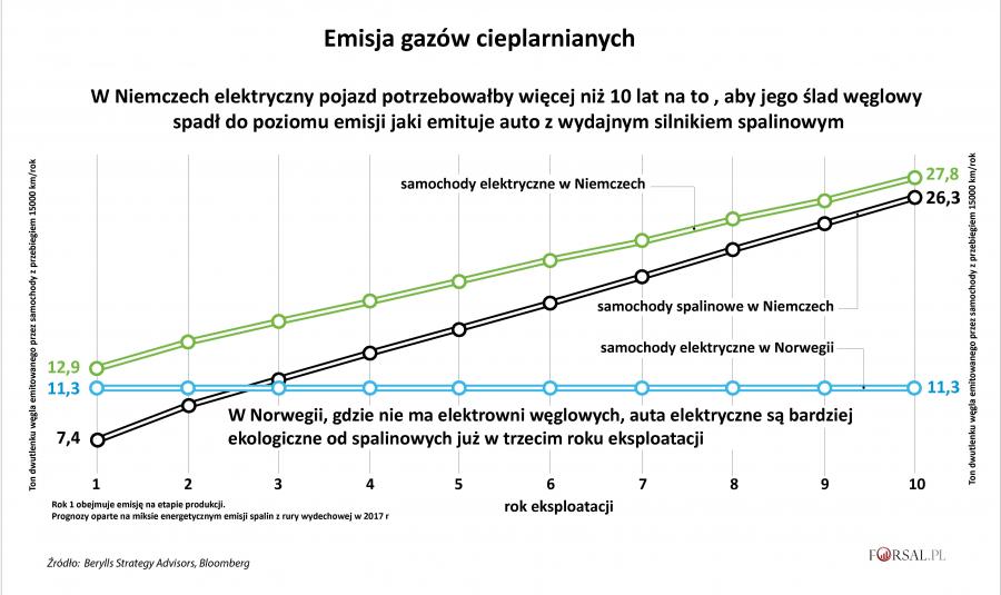 3769403-emisja-co2-do-atmosfery.jpg